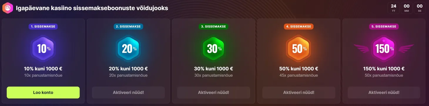 betmaster casino daily deposit bonus