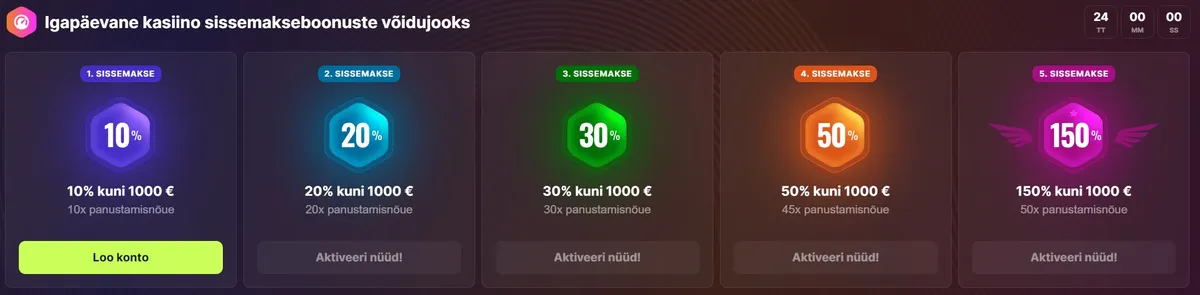 betmaster casino daily deposit bonus