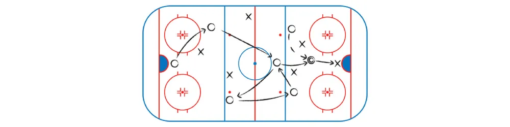 ice hockey betting strategies